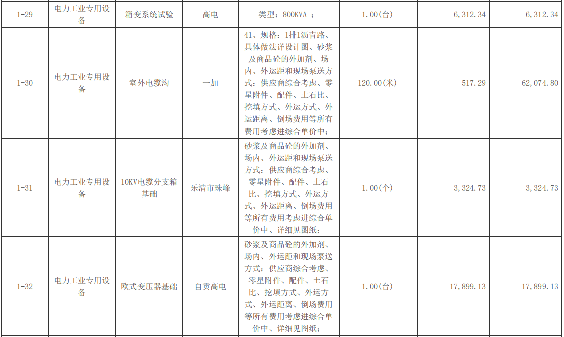自贡市机关事务管理局原工商大楼配电设施改造项目中标（成交）结果公告